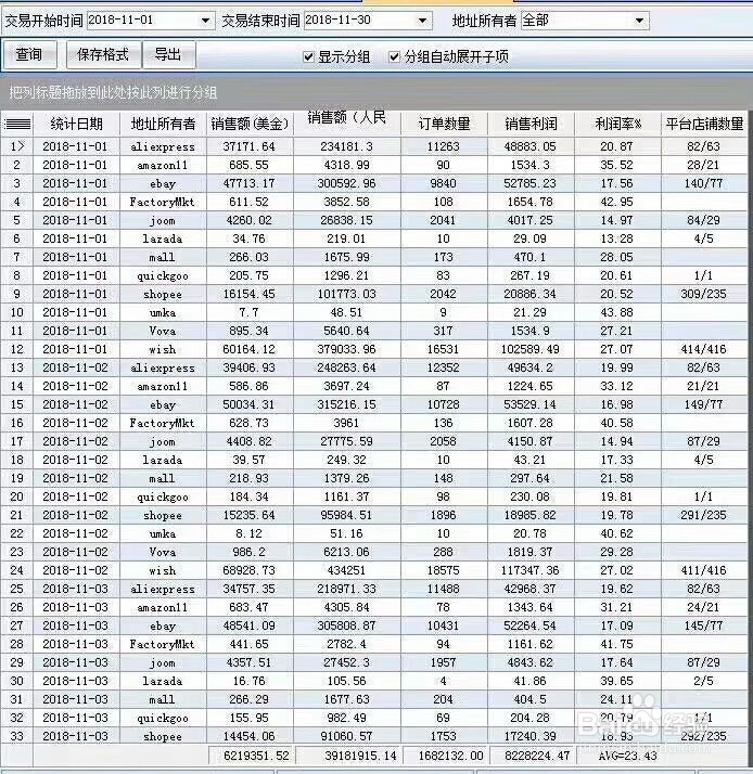 跨境电商如此火爆，为何亚马逊却能从中脱颖而出