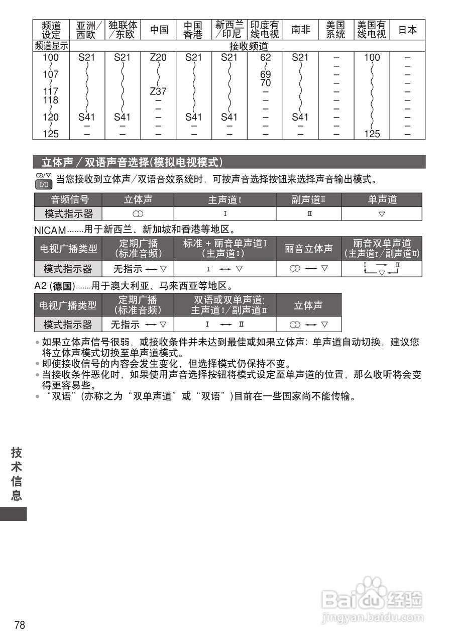 松下TH-P46GT31C等离子彩电使用说明书:[8]