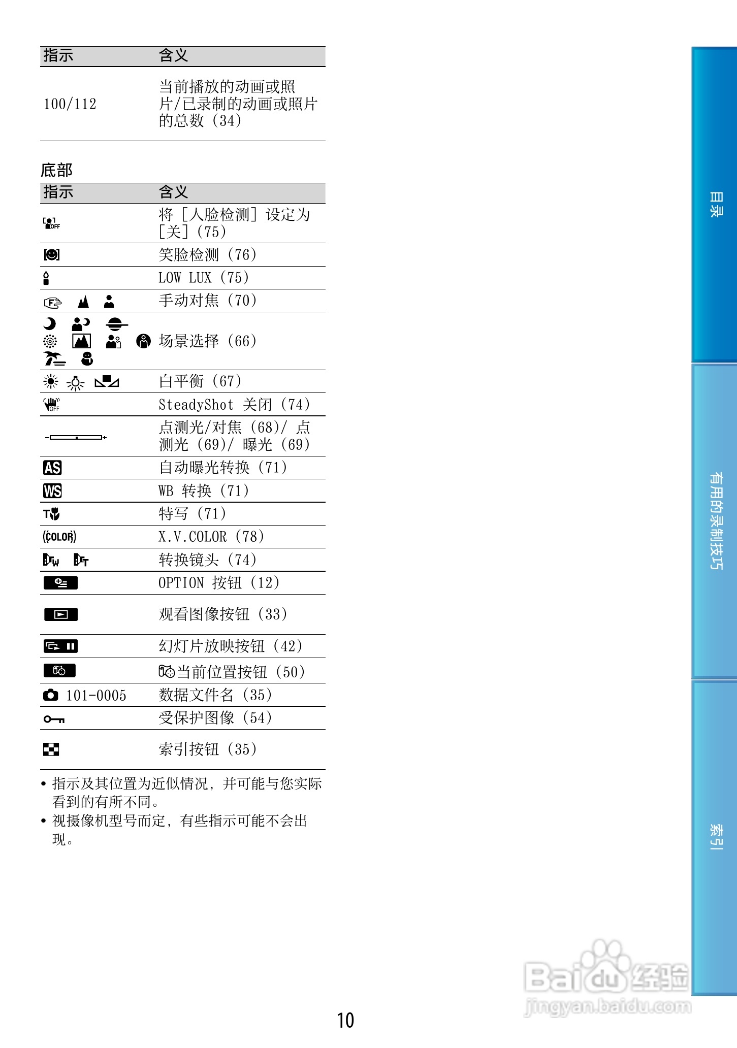 索尼HDR-CX500E 数码摄像机使用说明书:[1]