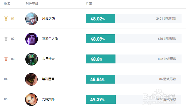 9.14版本英雄联盟幻翎洛出装及符文推荐
