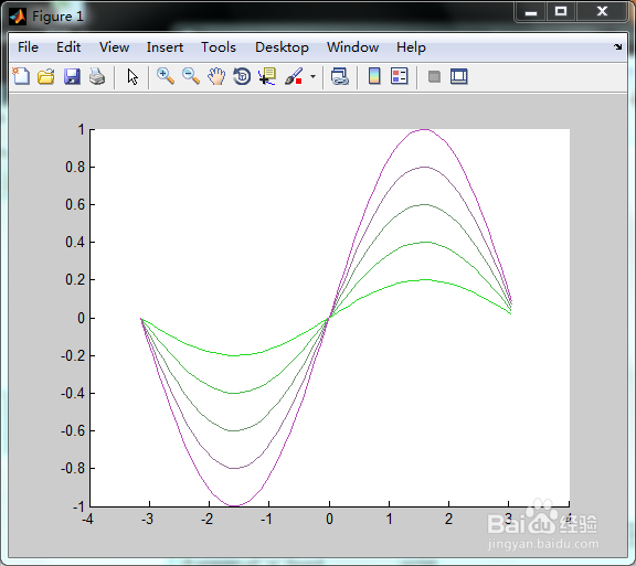MATLAB中循环画直线,并随机改变线条颜色