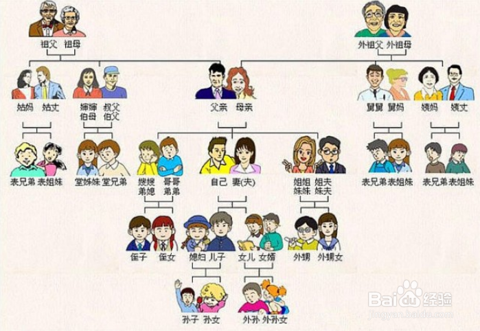 三姨奶的丈夫怎么叫