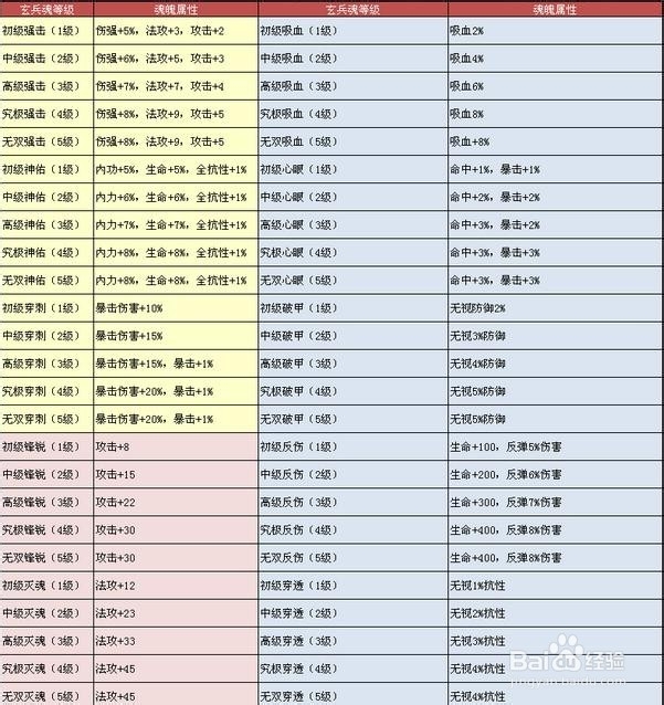 大唐无双2如何给装备附魂?