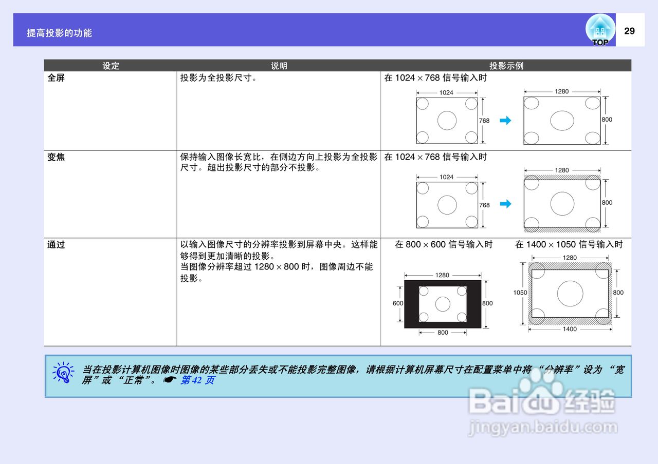 爱普生EB-X6投影仪使用说明书:[3]