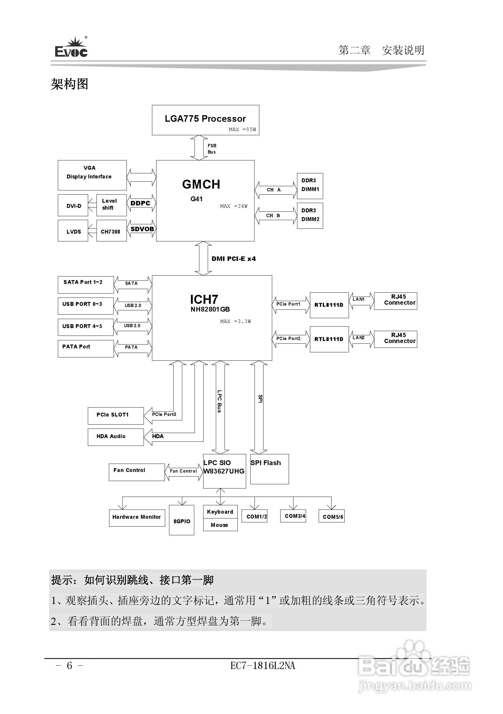 研祥Mini-ITX主板EC7-1816L2NA说明书:[2]