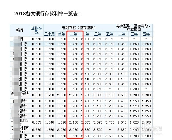 月入2500如何理财