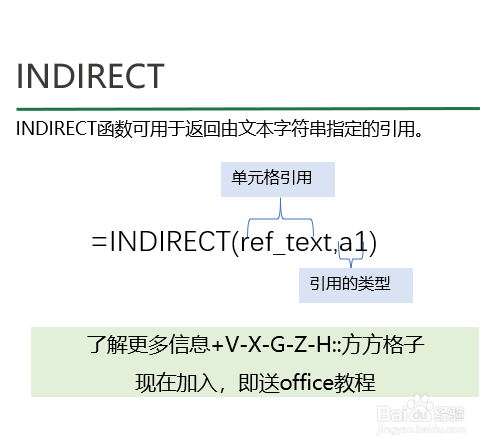 INDIRECT函数的用法