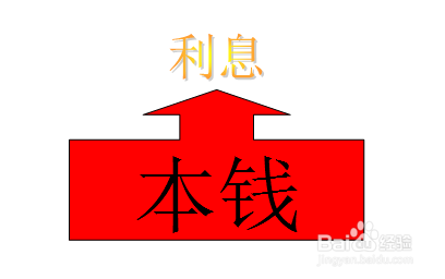 不富裕的人如何理财？