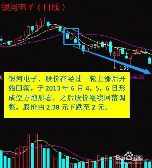 花生财经k线形态《空方炮》简介