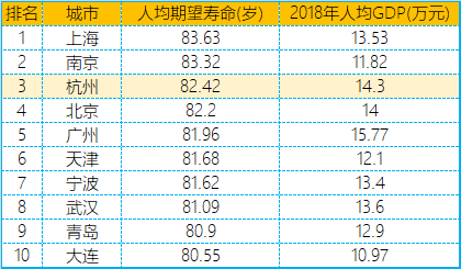 人均预期寿命如何计算