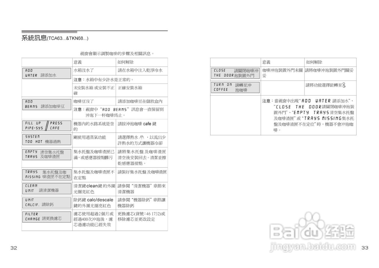 博世TCA6301UC咖啡机使用说明书:[2]