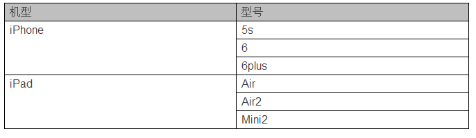 怎么用微信记步