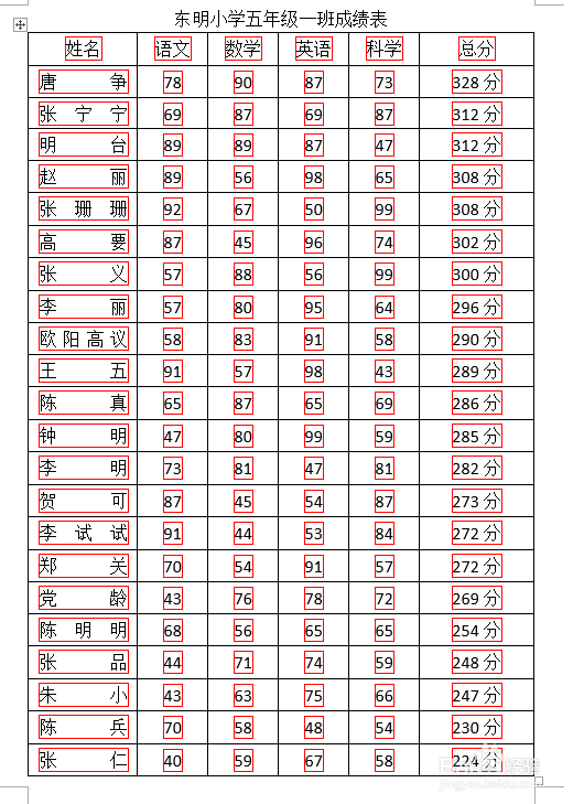 Word怎么给表格里每个单元格内的数字加框