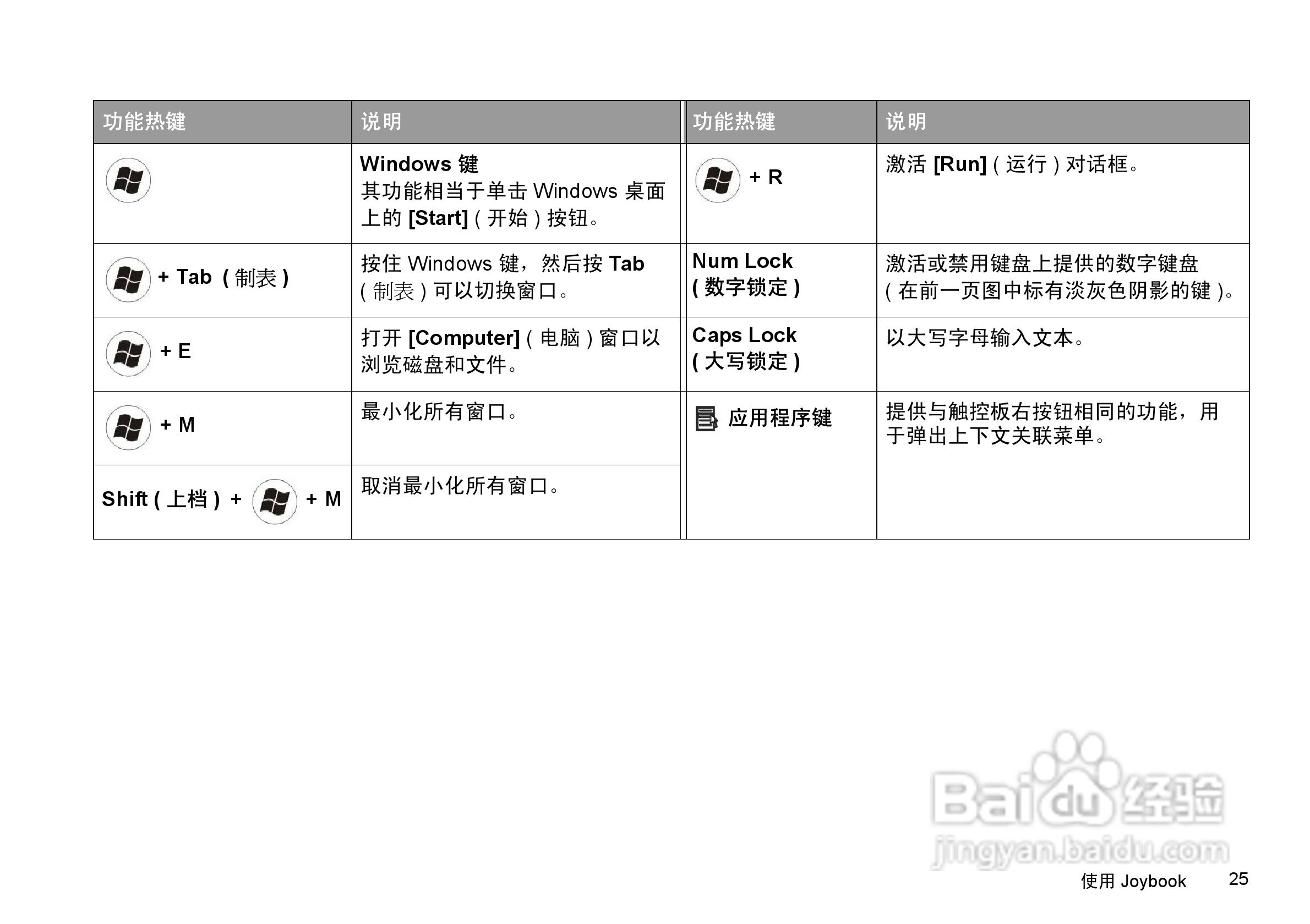 明基S41笔记本电脑使用说明书:[3]