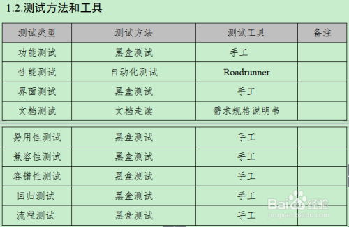 测试人员自学需要掌握哪些技术？