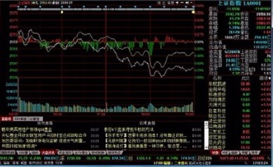 炒股需要哪些条件