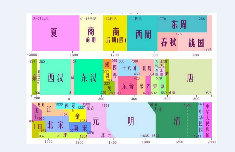 夏商周建立时间建立者