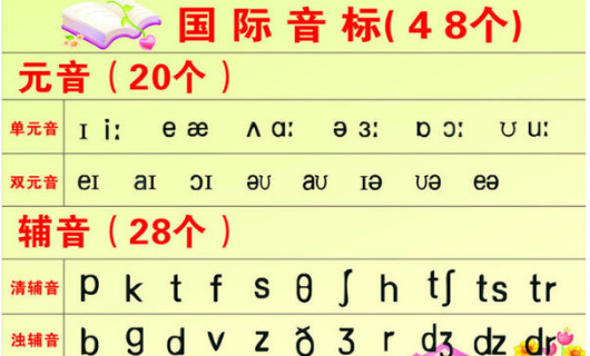 c有时候发K，有时候发S，有什么规律吗