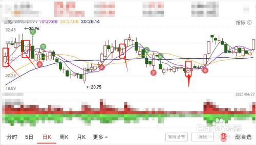 倒锤头形态k线图解