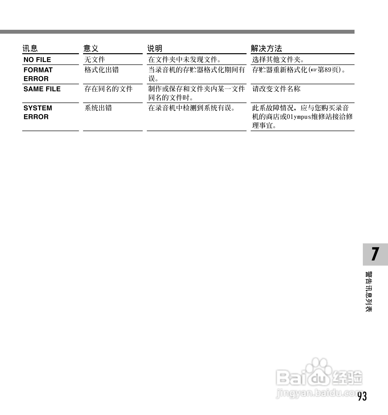 奥林巴斯录音笔DM-10型使用说明书:[10]