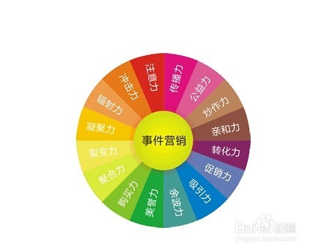 怎样在互联网上赚到钱