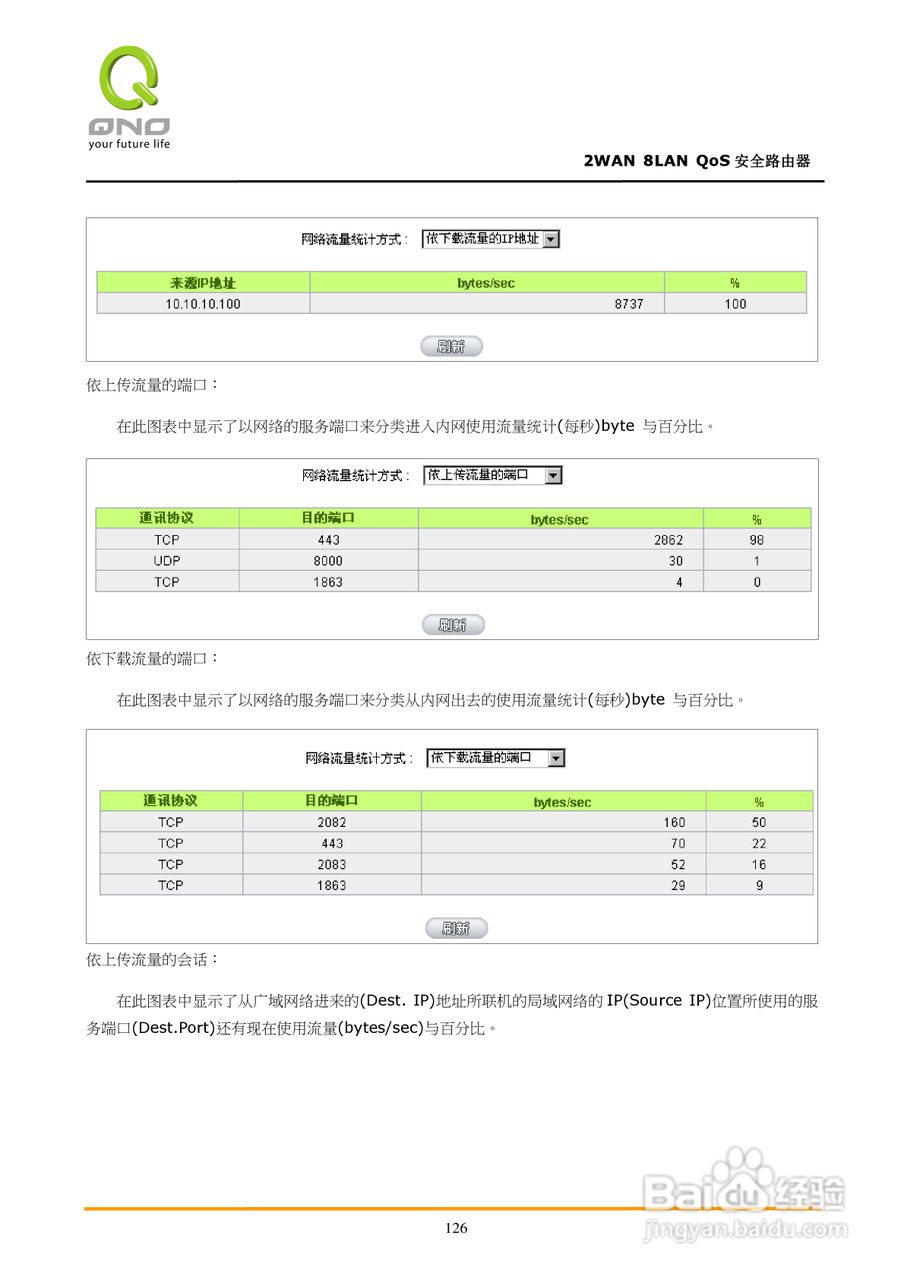 侠诺FVR360v路由器使用说明书:[14]