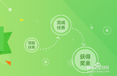 如何在手机电脑上挣钱