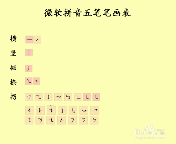 Win10如何使用微软拼音输入生僻字之混合输入法