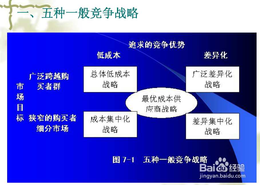 如何编制商业计划书(4)