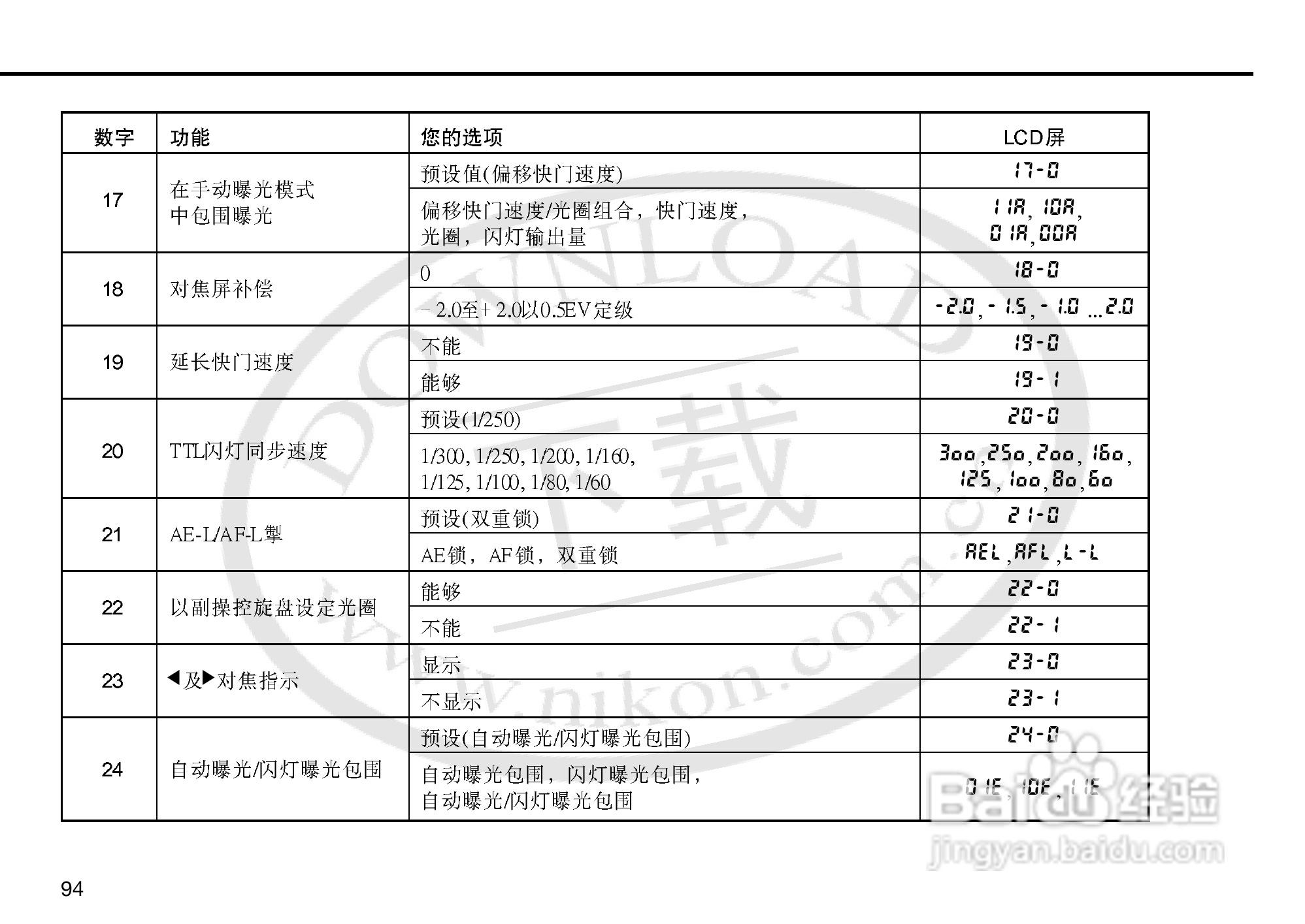 尼康F5数码相机使用说明书:[10]