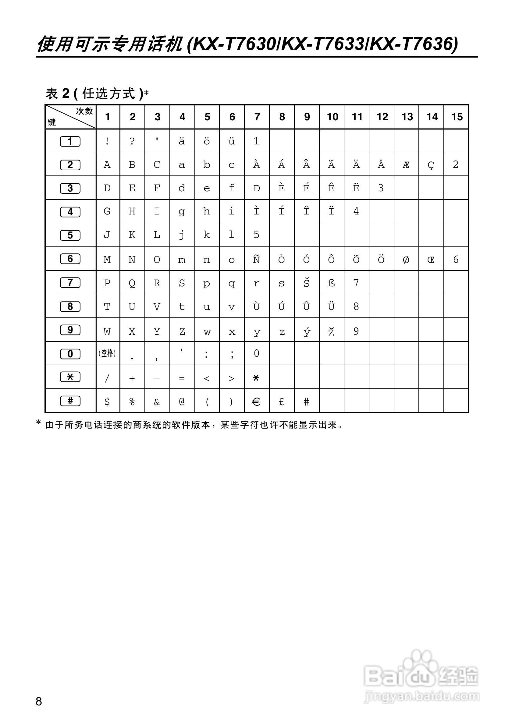 Panasonic KX-T7665 PBX程控电话交换机操作说明书:[2]