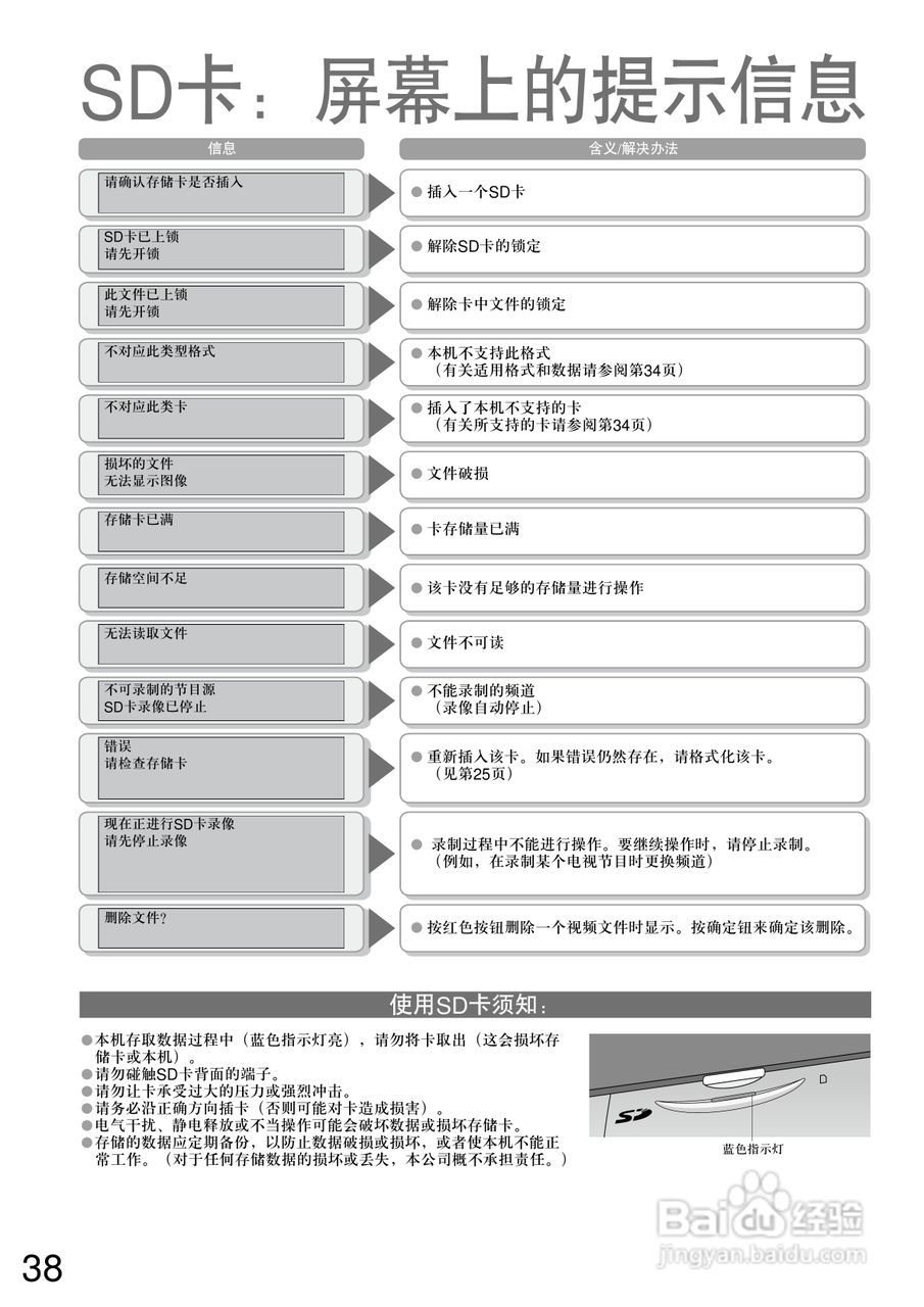 松下TC-32LX600D型液晶宽屏电视说明书:[4]