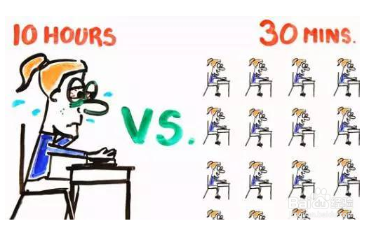 叫鱼学习五种科学的学习技巧