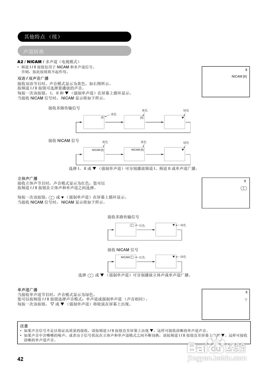 日立32液晶彩色电视接收机说明书:[5]