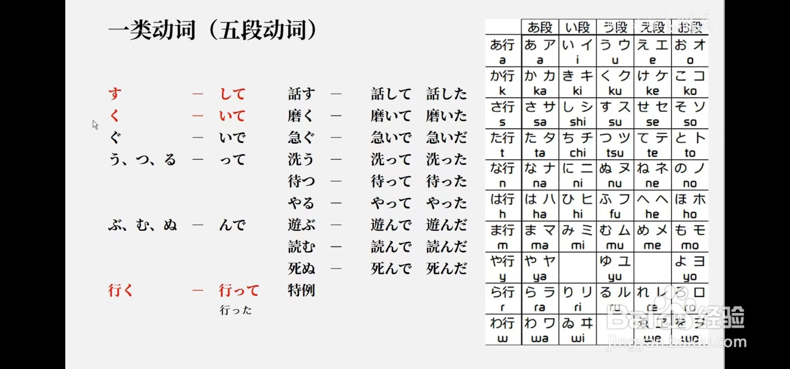 日语た形怎么变