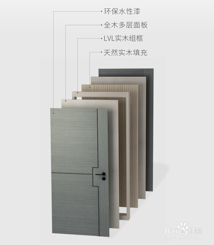 环保实木门及品牌选购方法