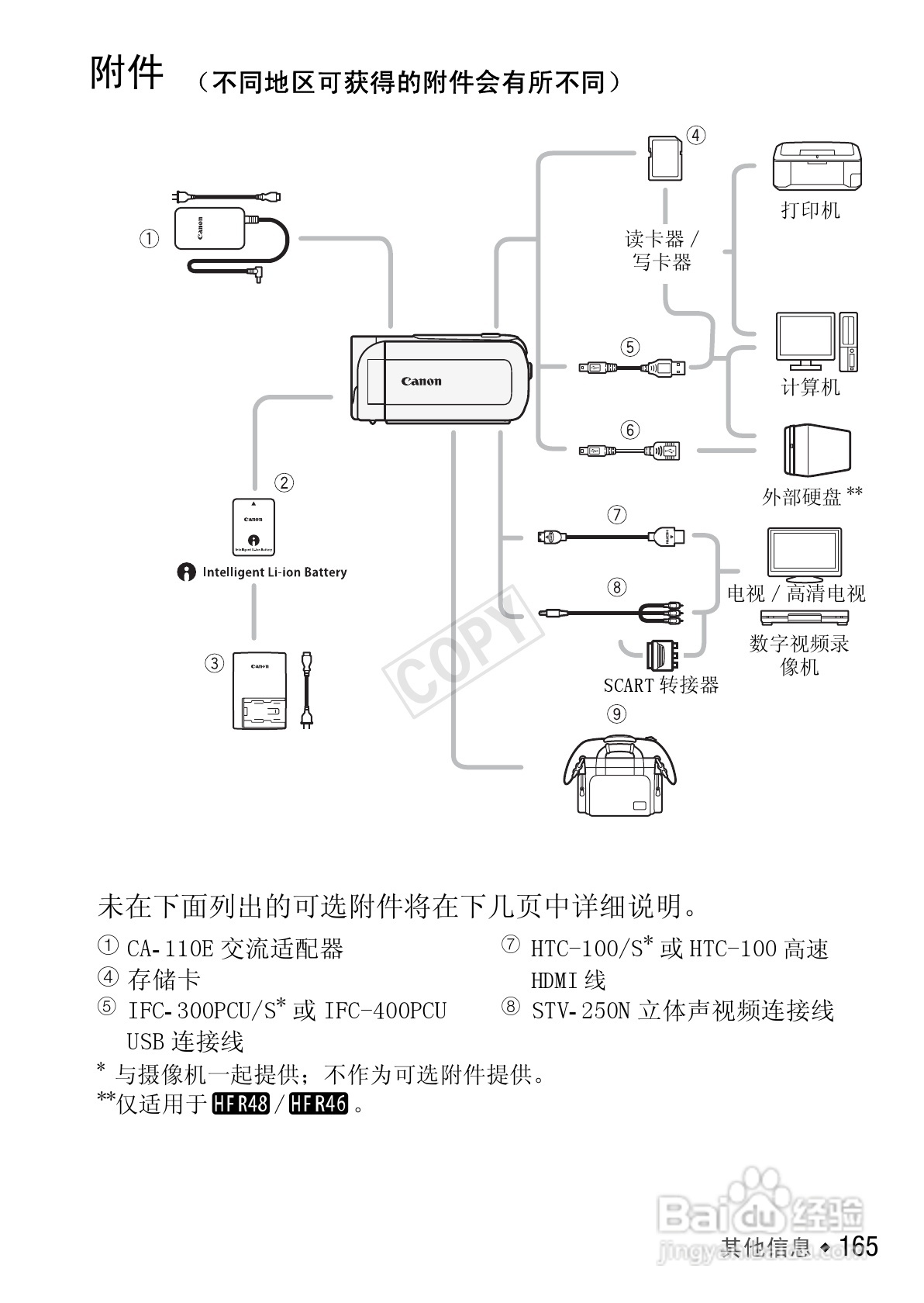 佳能HF R406数码摄像机使用说明书:[17]