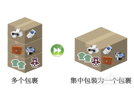 美国海淘转运运费怎么计算