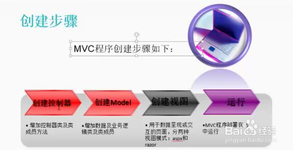 ASP.NET MVC4 概念入门