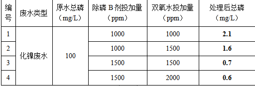 总磷排放标准