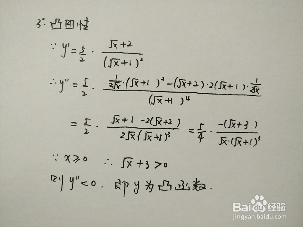 用导数工具画函数y=5x/(√x+1)的图像