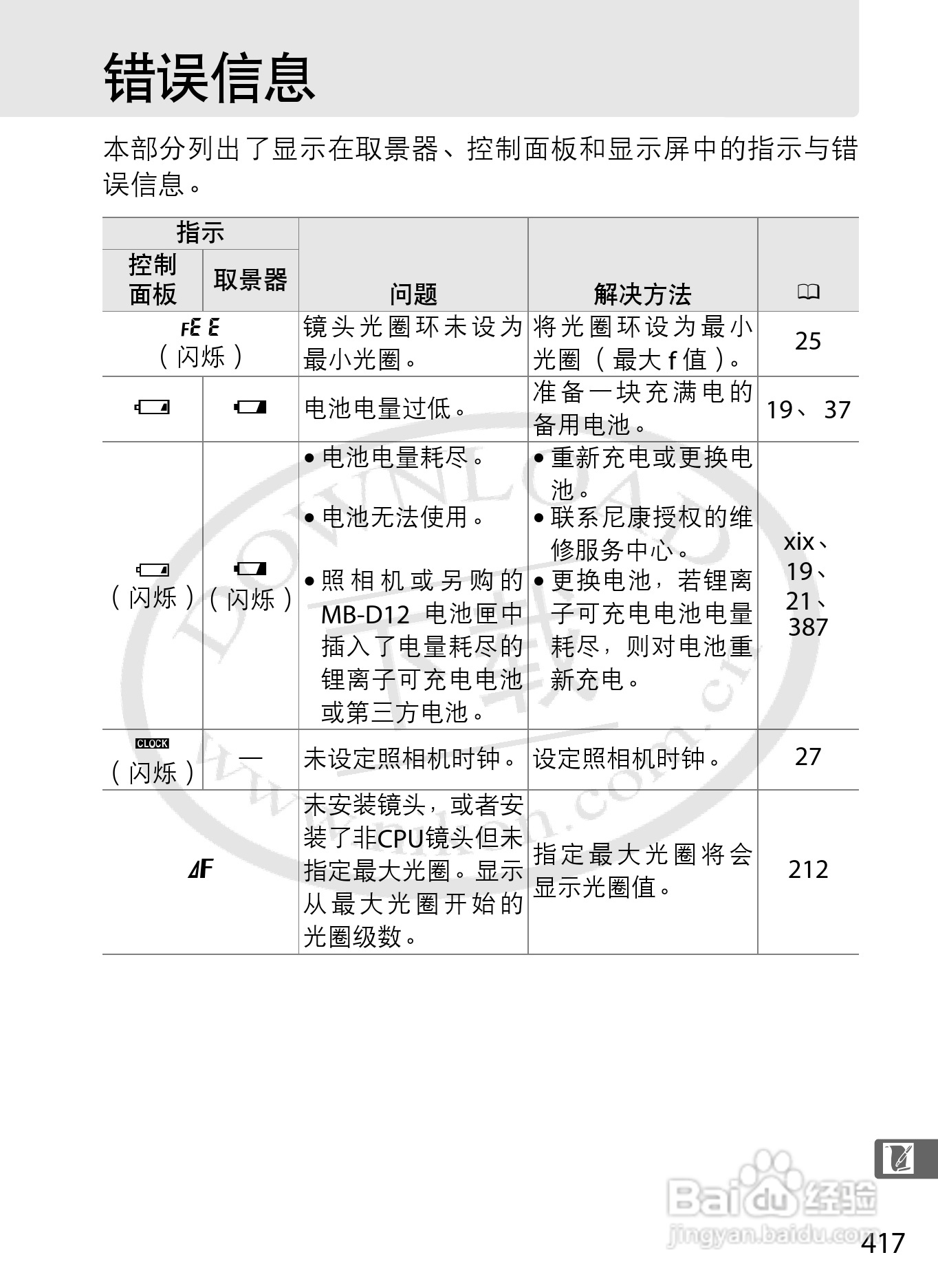 尼康D800E数码相机使用说明书:[45]