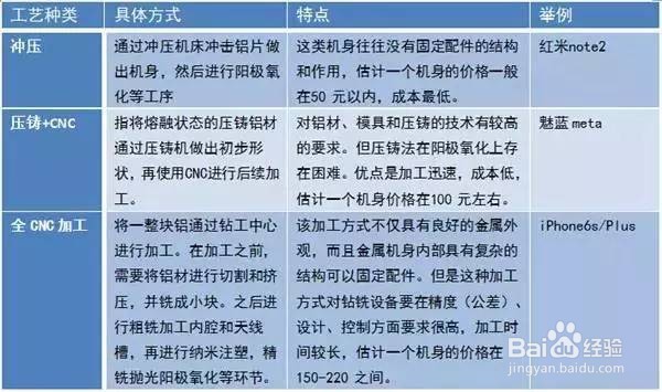 手机制造产业全景图