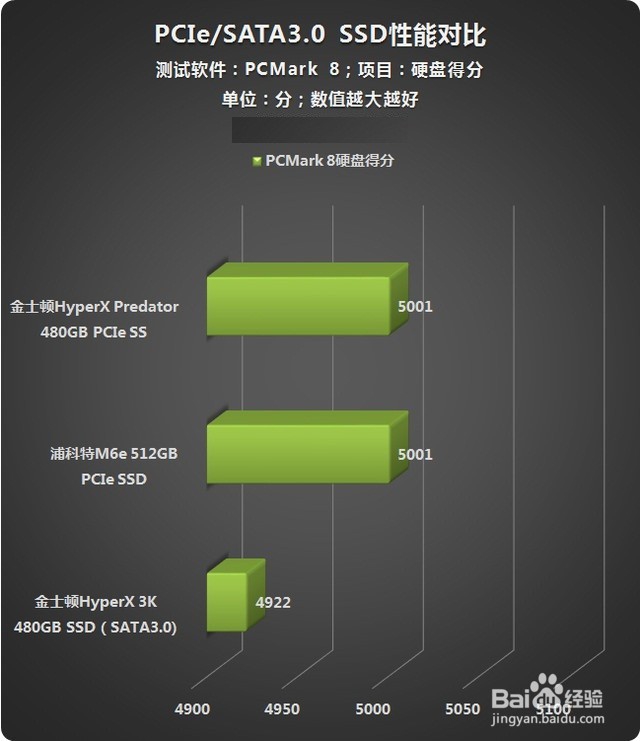 金士顿HyperX Predator系列PCIe深度测评