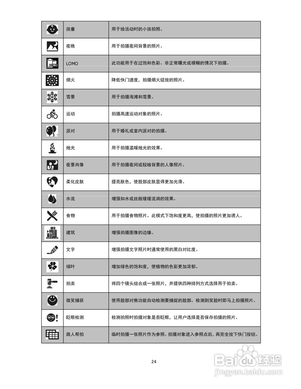 海尔DC-T80数码相机使用说明书:[3]