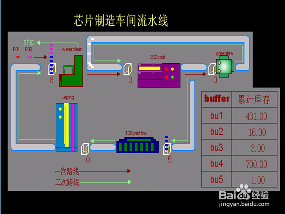 在生产制造业中应用计算机仿真技术能解决的问题