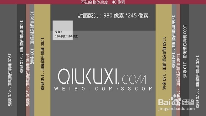 如何制作新浪微博封面图或者皮肤