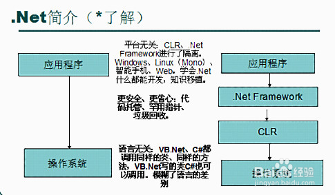 VS使用技巧和注意事项。
