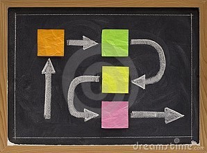 怎样的流程才算合理？