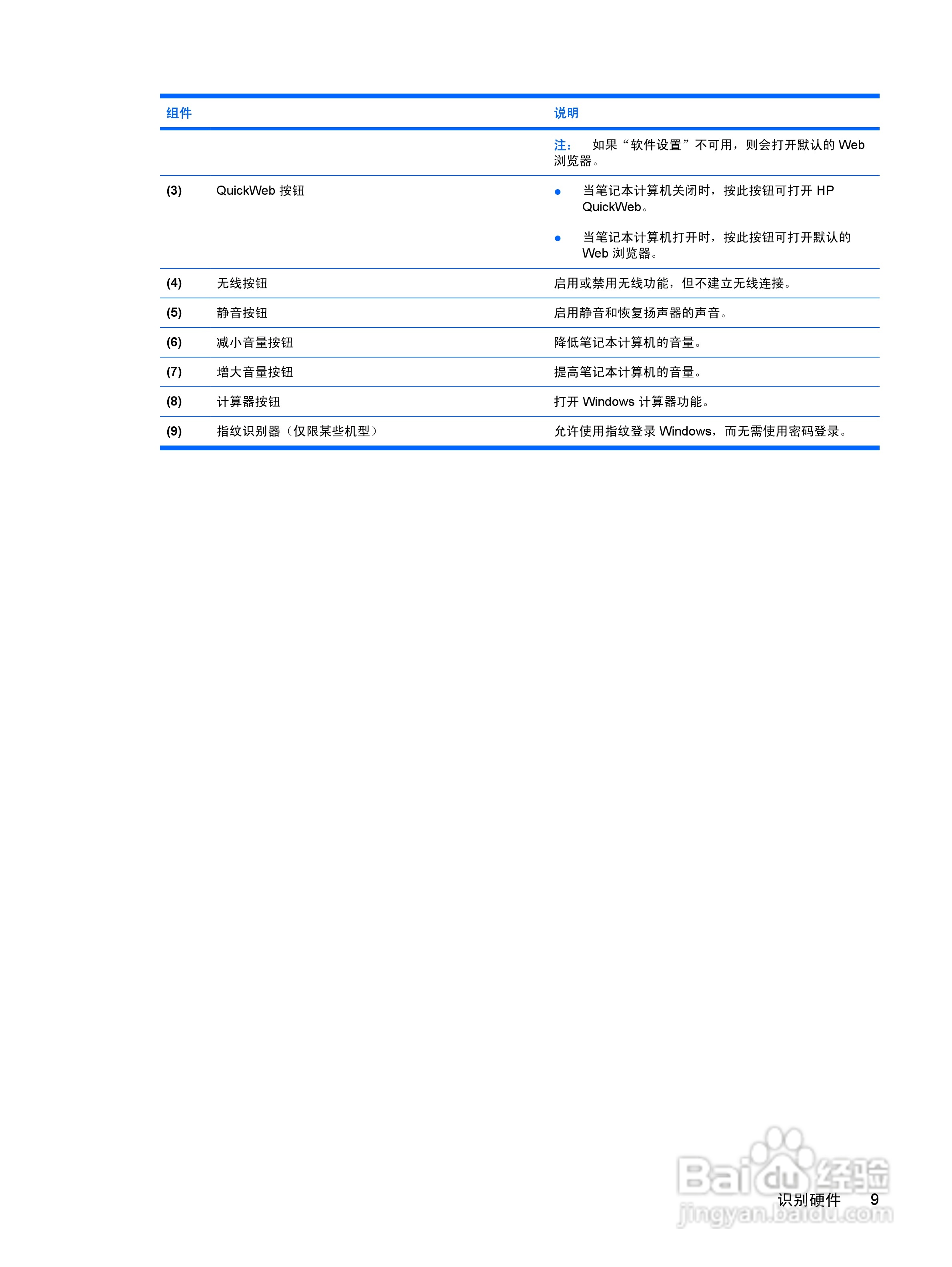 惠普(康柏) HP ProBook 6550b笔记本电脑说明书:[2]